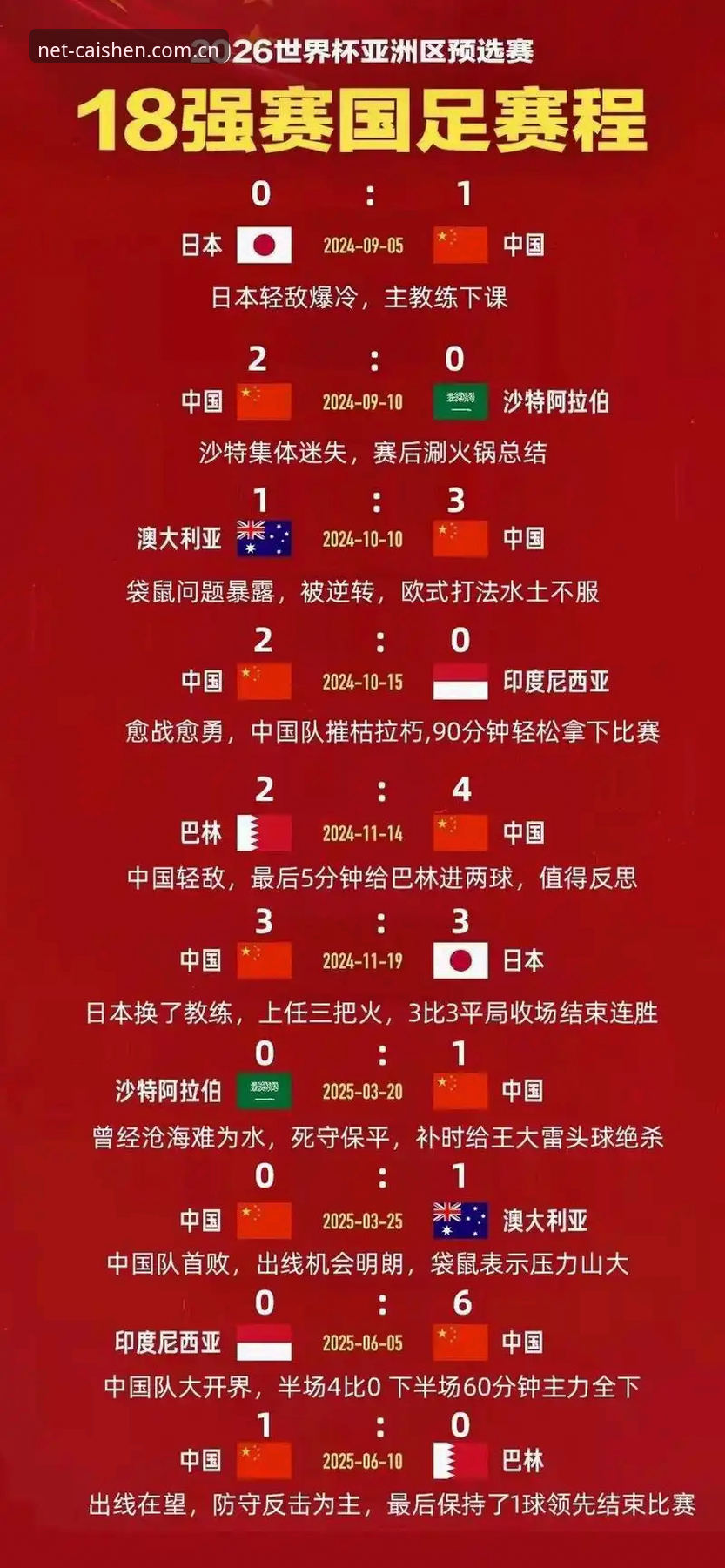 财神棋牌怎么样 U17世界杯抽签结果出炉:中国足球小将必备观赛指南